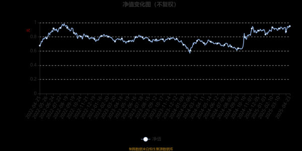 配资平台预警网 海富通消费核心混合A：2025年第一季度利润1974.12万元 净值增长率6.34%