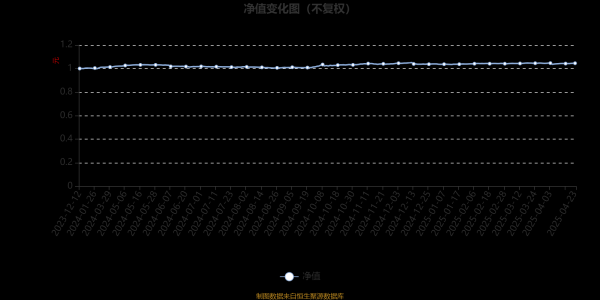 股票配资学习网 海富通悦享一年持有期混合A：2025年第一季度利润154.21万元 净值增长率0.52%