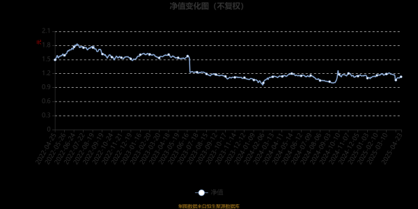 配资门户平台配资 海富通欣荣混合C：2025年第一季度利润4.64万元 净值增长率2.25%