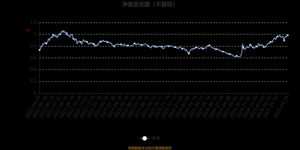 配资怎么玩的 海富通消费优选混合A：2025年第一季度利润1349.64万元 净值增长率17.73%
