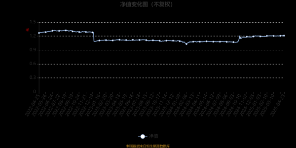 股票配资专业知识 海富通欣享混合C：2025年第一季度利润1.4万元 净值增长率0.17%