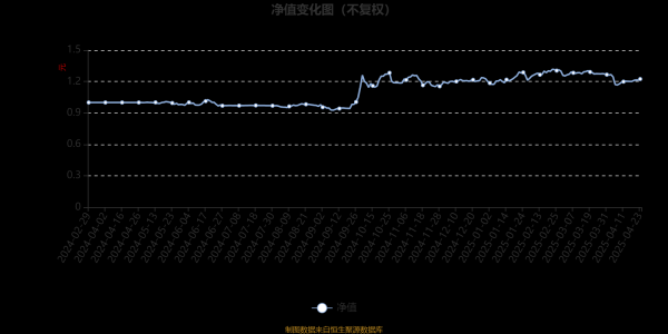 网络平台配资 海富通优势驱动混合A：2025年第一季度利润7841.07元 净值增长率5.48%