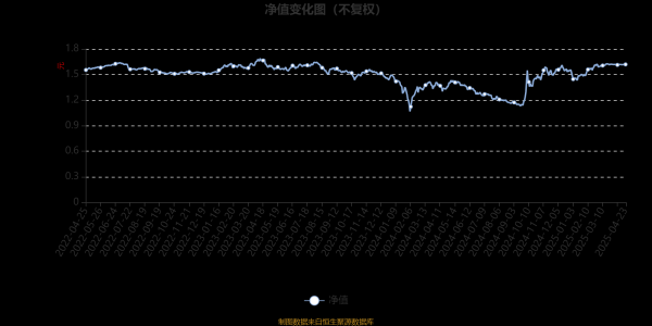 线上股票配资公司 海富通欣益混合C：2025年第一季度利润86.91万元 净值增长率6.82%
