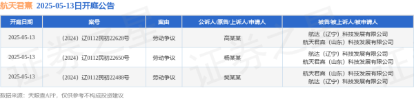 专业实盘配资 航天君熹作为被告/被上诉人的3起涉及劳动争议的诉讼将于2025年5月13日开庭